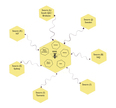 Profile bee web structure1